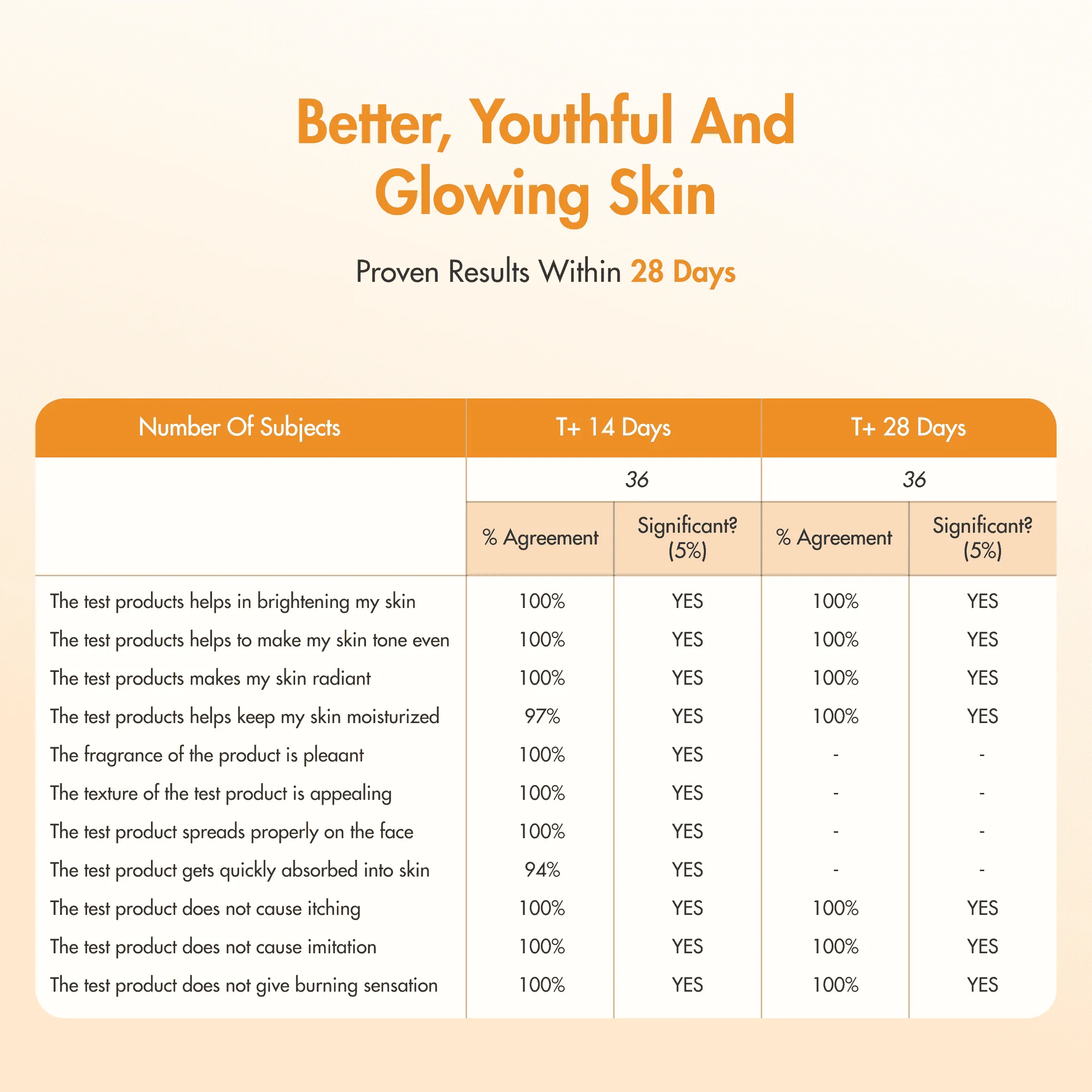 10% Vitamin C Serum | Radiance Booster | Peptide Complex & Ferulic Acid