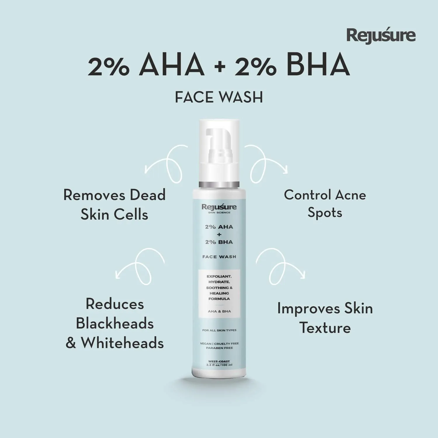 Rejusure AHA 2%   BHA 2% Face Wash for Exfoliant, Hydrate, Soothing & Healing Formula – 100ml (Pack of 2)