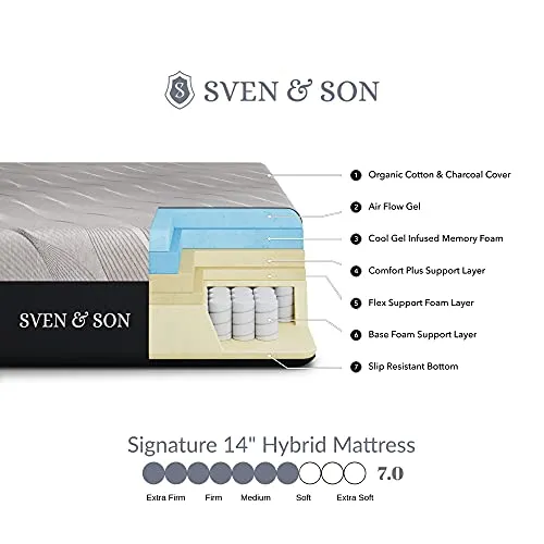 Sven & Son Queen Adjustable Bed Base Frame   14” Luxury Cool Gel Memory Foam Hybrid Mattress, Head Up Foot Up, USB Ports, Zero Gravity, Interactive Dual Massage, Wireless, Classic (Queen)